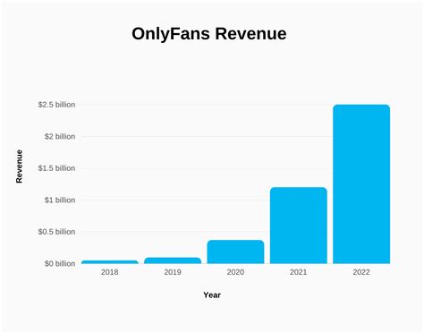 onlyfans stats|OnlyFans Statistics 2024: Average Income & Creator Earnings